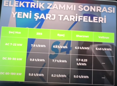 Elektrikli  Zoe Deposu 500 TL Doluyor