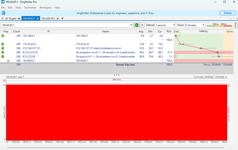 Pingplotter sonucundan anlayan var mı ?