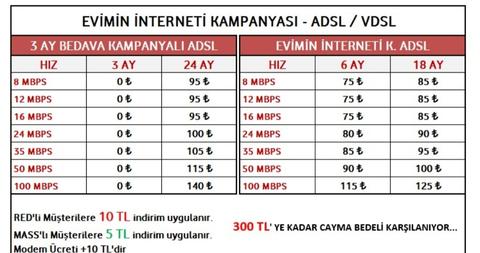 VODAFONE NET ADSL VE FİBERDE İLK 3 AY BEDAVA + DONANIMA ÖZEL 50TL MİGROS ÇEKİ HEDİYE