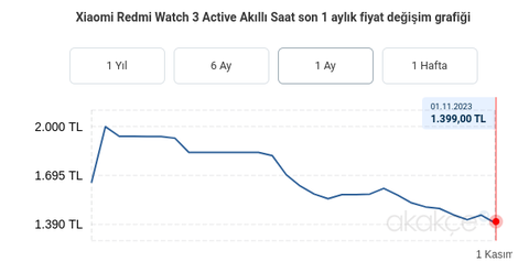 Xiaomi Redmi Watch 3 Active Akıllı Saat