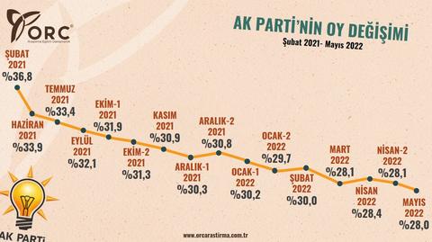 Mütercimler'e göre İnce'nin Hesabı Çarşıya Uymuyor - Oy Hesabı Üzerine