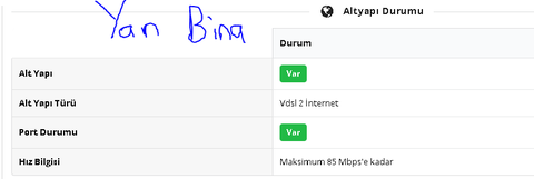 Yanımdaki Bina 85Mbps Ben 8Mbps