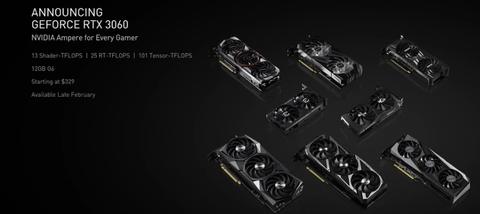 NVIDIA RTX 3060 Stok Takibi