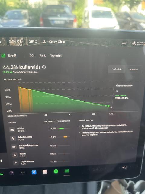 Tesla model y 200 km yolculuk maliyeti. Sudan ucuza geldi