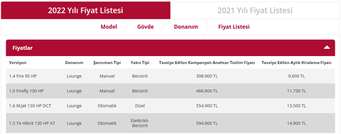 Yeni 2022 Kia Cerato Türkiye fiyatı ve özellikleri