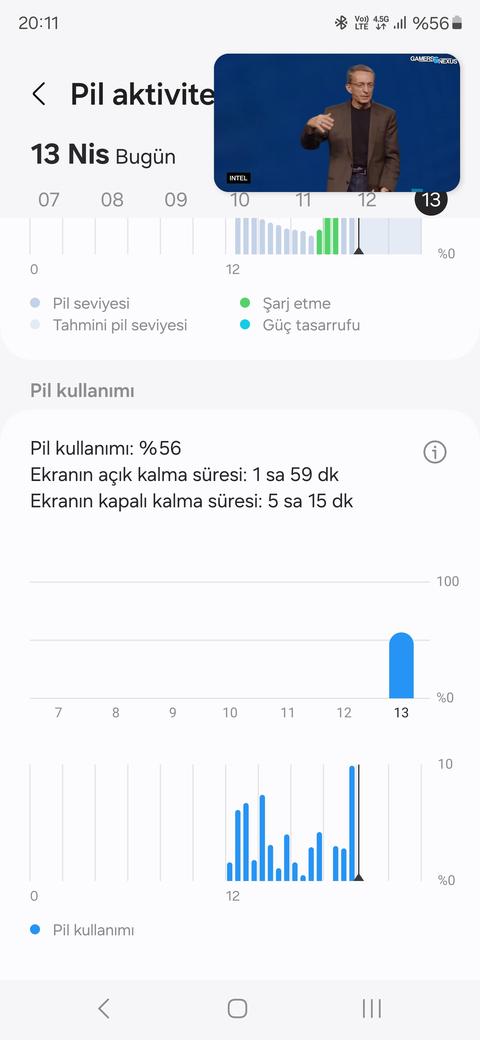 S24 ultra batarya çok az dayanıyor