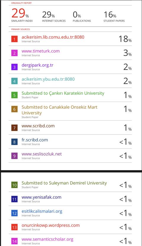 Turnitin intihal raporlarınız alınır