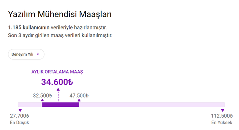 YENİ MEZUN YAZILIMCI MAAŞLARI 150BİN TL Yİ BULDU