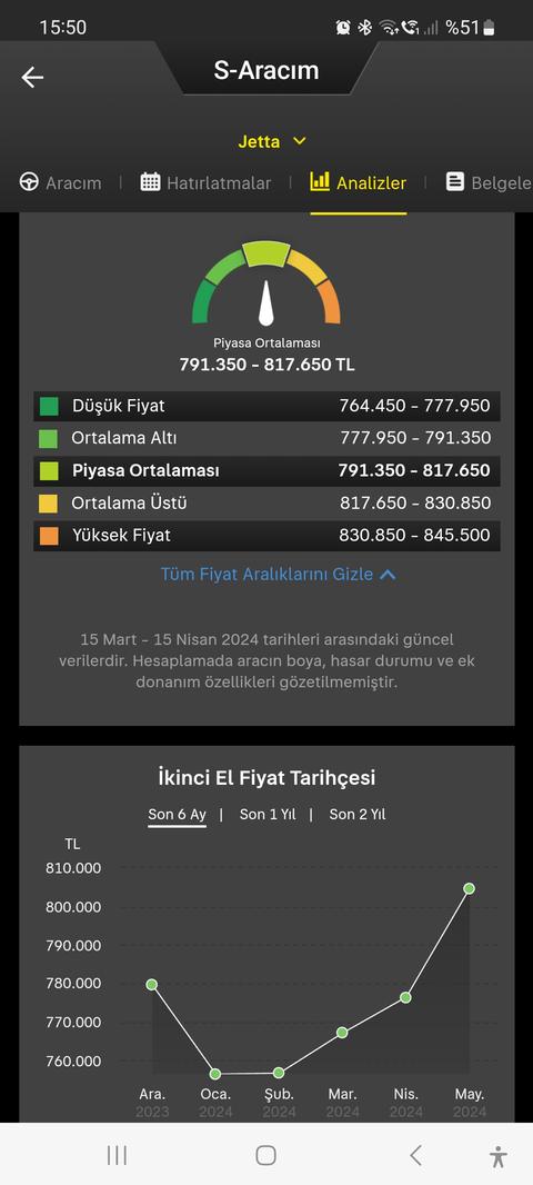 "Şu araç kaçmaz." dediğimiz araç ilanları.(Gerçekten uygun ise kendi araçlarımızı da paylaşabiliriz)