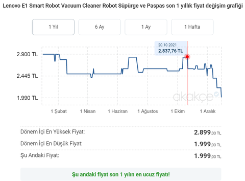 1999 TL Lenovo Robot Vacuum Cleaner E1