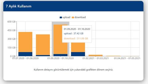 Siz İstediniz Biz Yaptık.Arkadaşını Getir Kampanyasını Başlattık!Fixnet Sınırları Kaldıran İnternet!