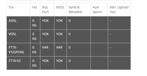 Türk Telekom Dilekçe Örneği - Örnekleri ve Altyapı Port - Fiber - talepleri