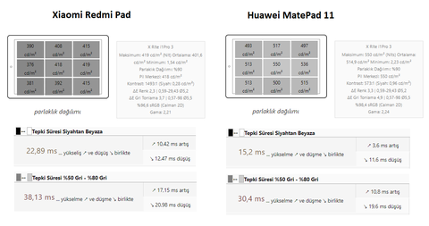 Redmi Pad Türkiye'de tanıtıldı: İşte fiyatı