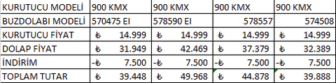 Arçelik 800 KMX 8 kg Çamaşır Kurutma Makinesi 13500TL