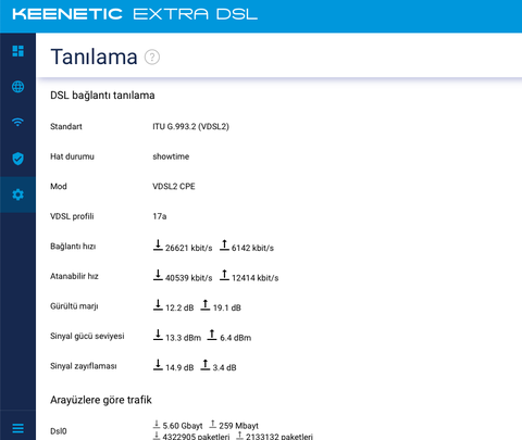 Turknet Akşam saatlerindeki ping yükselmesi ve hız düşümü sorunu.