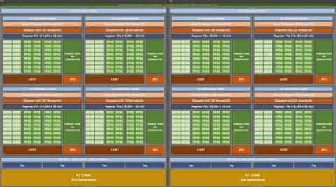 NVIDIA RTX 4000 Serisi