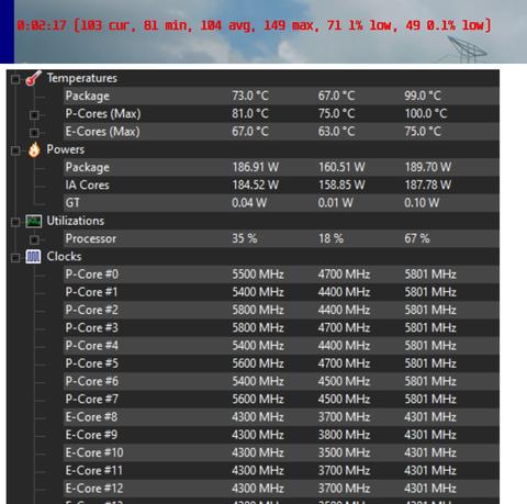 Intel i5 13600KF & RTX 3090 OC & MSI Z690 Tomahawk DDR5 Sistem