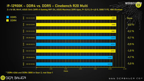 INTEL 14-13-12. Nesil İşlemciler [ANA KONU] | [PCIE5-DDR5-DDR4-LGA1700]