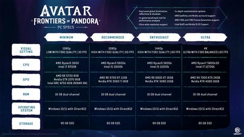 Avatar: Frontiers of Pandora {PC ANA KONU} {Çıktı/2023}