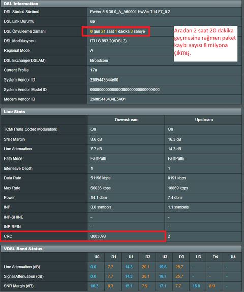 Düşen hat değerleri ve Çok sayıda CRC HATASI (SNR MARGIN)