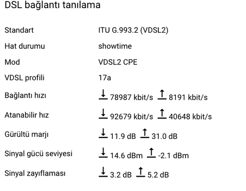 Port Değişimi Sonrası Hız ve Snr Değişimleri HK.