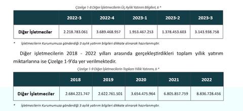 BTK 2023 3. ÇEYREK RAPORU YAYINLADI