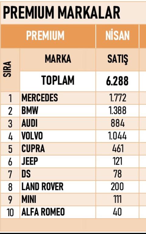 Mercedes-Benz  Online Araç Alma Rehberi ( mercedes almayan kalmasın )