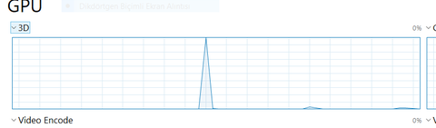 PC boştayken ekran kartları %100 çalışıyor