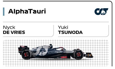 Formula 1 - 2023 Sezonu (18 Haziran - Kanada Grand Prix)