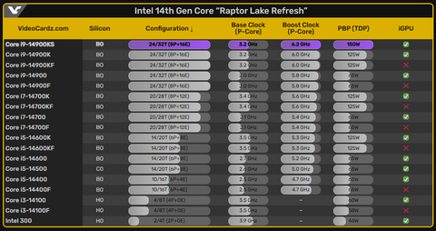 INTEL 14-13-12. Nesil İşlemciler [ANA KONU] | [PCIE5-DDR5-DDR4-LGA1700]