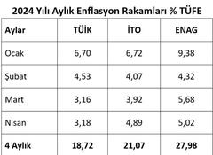 TÜRK TELEKOM EVDE İNTERNET KAMPANYALARI | FİBERNET / HİPERNET / ADSL