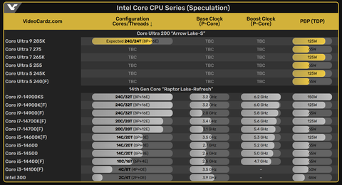 INTEL 14-13-12. Nesil İşlemciler [ANA KONU] | [PCIE5-DDR5-DDR4-LGA1700]