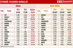 CHERY KULLANICILAR KLÜBÜ