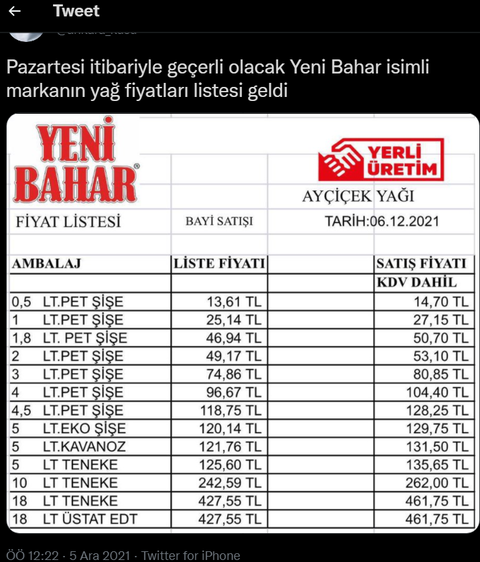 Pazartesi zamları 6.12.2021