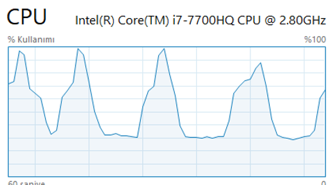 Dell Inspiron 7567 | CPU Throttle çözümü