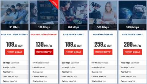 NetBone Telekom 100 mbit 209 TL