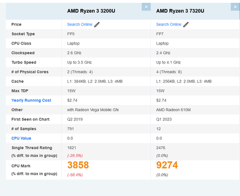 ''LENOVO Ideapad 1 Ryzen3-7320U DDR5 RAM ve Gen4 m2 SSD'' SEPETTE 8549 TL
