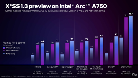 INTEL ARC Serisi [ANA KONU] | [XeSS-TSMC6N-PCIE4]