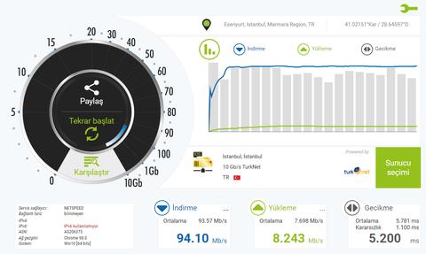 Netspeed Fiber akşamları hızı nasıl?