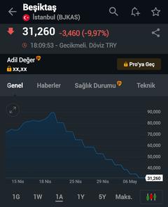 Uzun Vadeli Borsa Yatırımı Günlüğüm