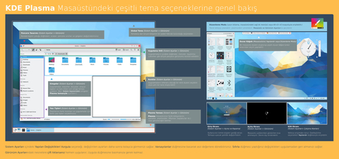 KDE Plasma, Dolphin, KRunner ve Konsol için İpuçları