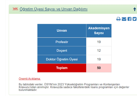 Yandal uzman hekim ve asistanlarına zam