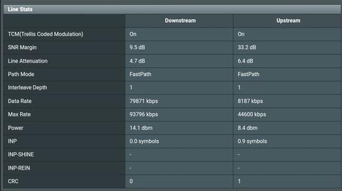 VDSL DSLAM CHIPSET UYUMSUZLUĞU