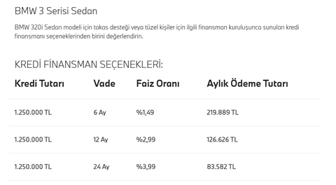 Otomobil markalarının Mayıs kampanyaları