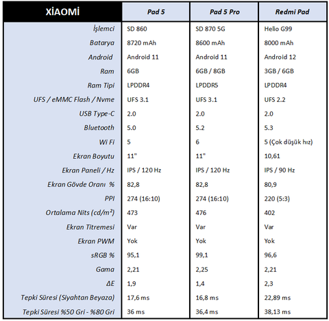 Redmi Pad Türkiye'de tanıtıldı: İşte fiyatı