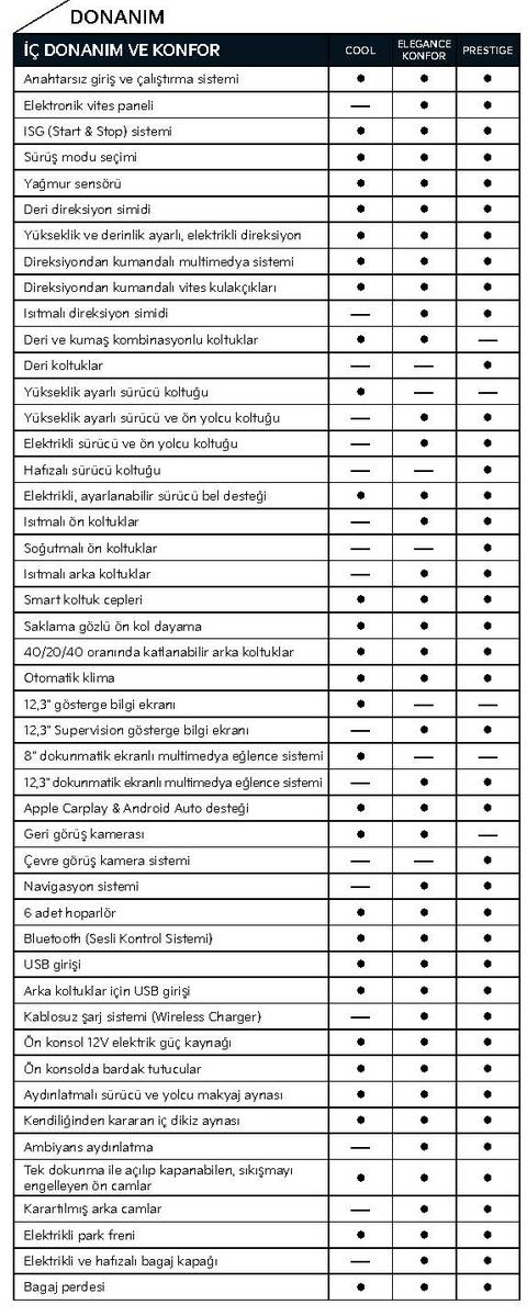 YENİ KIA SPORTAGE (2022) ANA KONU