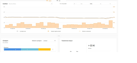 NETATMO TERMOSTAT PAYLAŞIM