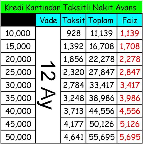 KMH (Ek/Avans) Hesap vs Kredi Çekmek?