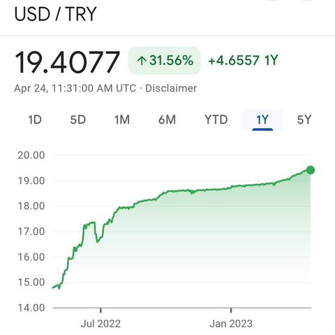 Ne Dolar Ne Euro Lari daha kazançlı!