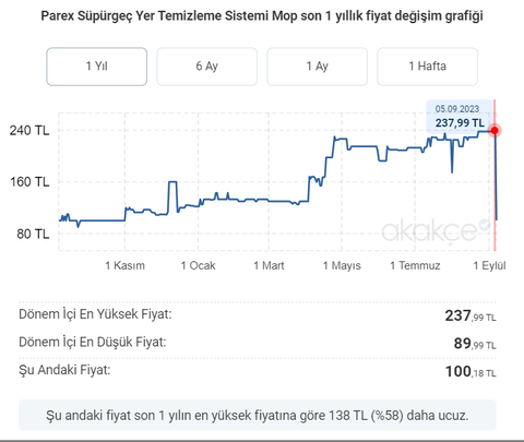 100 TL Parex Süpürgeç Yer Temizlik Sistemi